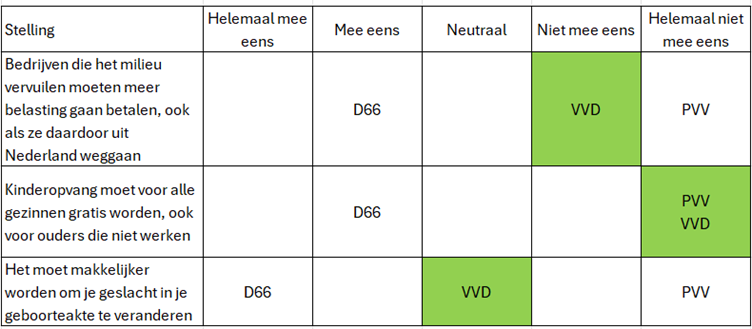 Stellingen Kieskompas 2025